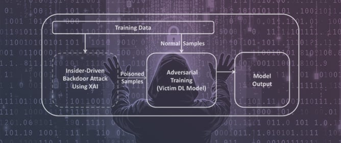 Adversarial Training for Mitigating Insider-Driven XAI-Based Backdoor Attacks