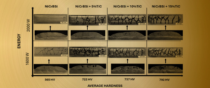 The Microstructure and Properties of Laser-Cladded Ni-Based Self-Fluxing Alloy Coatings Reinforced by TiC Particles