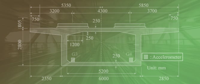 Empirical Investigation of the Effects of the Measurement-Data Size on the Bayesian Structural Model Updating of a High-Speed Railway Bridge