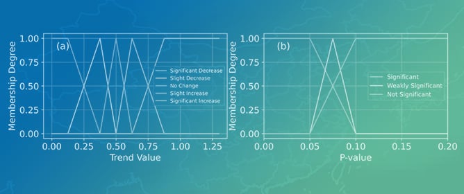 Estimation of Cloud Water Resources in China