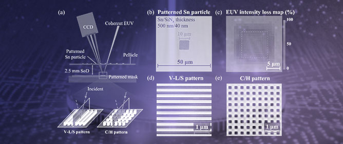 Impact of Sn Particle-Induced Mask Diffraction on EUV Lithography Performance Across Different Pattern Types