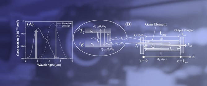 Sub-Nanosecond, Room-Temperature, Mid-IR Fe:ZnSe Gain-Switched Laser: Experimental Characterization and Modeling