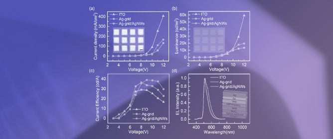 Ag-Grid and Ag-Nanowires Hybrid Transparent Electrodes to Improve Performance of Flexible Organic Light-Emitting Devices