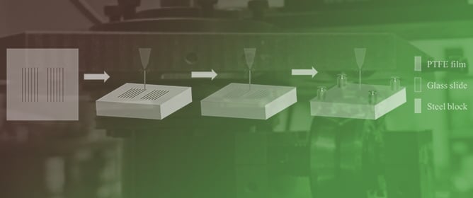 Fabrication of a Composite Groove Array Surface with Gradient Wettability Which Delivers Enhanced Lubrication Performance