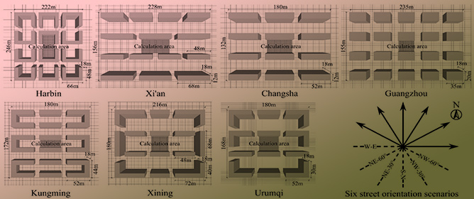 The Effect of Street Orientation on the Temporal Variation in Thermal Environment Within Streets in Different Climate Zones