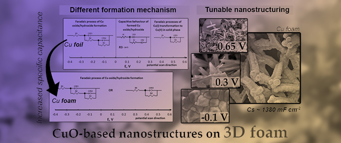 Insights into the Electrochemical Synthesis and Supercapacitive Behaviour of 3D Copper Oxide-Based Nanostructures