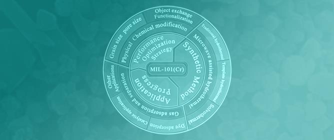 Synthesis Methods, Performance Optimization, and Application Progress of Metal&ndash;Organic Framework Material MIL-101(Cr)