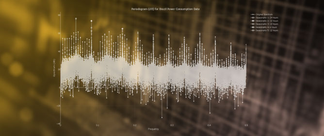 Modeling and Forecasting Time-Series Data with Multiple Seasonal Periods Using Periodograms