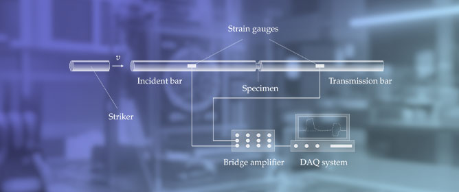 Signal Correction for the Split-Hopkinson Bar Testing of Soft Materials