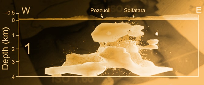 Seismic Images of Pressurized Sources and Fluid Migration Driving Uplift at the Campi Flegrei Caldera During 2020&ndash;2024