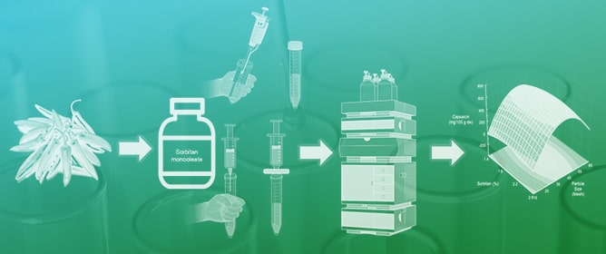 Use of Sorbitan to Extract Capsaicinoids and Bioactive Compounds: Condition Optimization Study