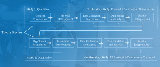 An Organizational Perspective on Robotic Process Automation Adoption and Usage Factors