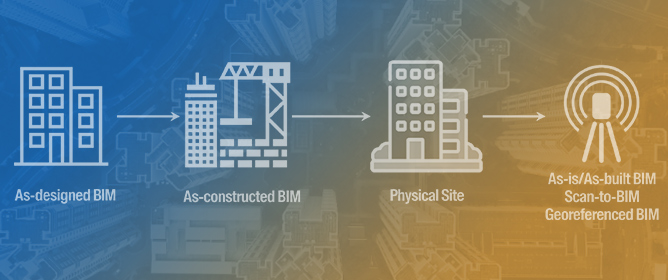 Georeferencing Building Information Models for BIM/GIS Integration: A Review of Methods and Tools