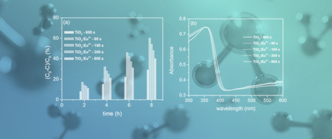Photocatalytic Degradation of Methyl Orange in Wastewater Using TiO<sub>2</sub>-Based Coatings Prepared by Plasma Electrolytic Oxidation of Titanium: A Review