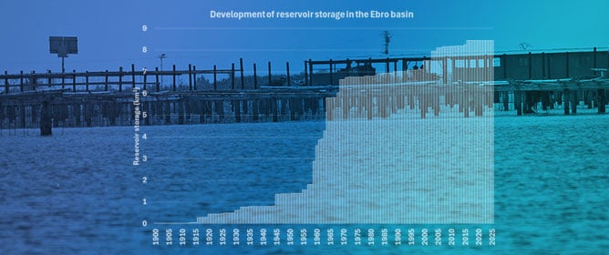 Sediment Transport Constraints for Restoration of the Ebro Delta