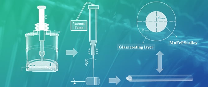 The Effect of High-Temperature Annealing on the Magnetic and Structural Properties of (MnFePSi)-Based Glass-Coated Microwires