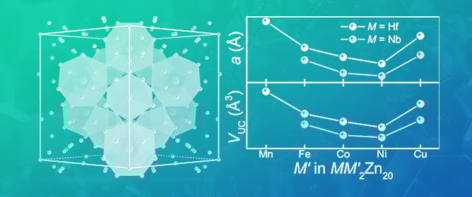 Single Crystal Growth and Structural Study of the New <em>M</em>Cu<sub>2</sub>Zn<sub>20</sub> (<em>M</em> = Nb, Hf) Compounds
