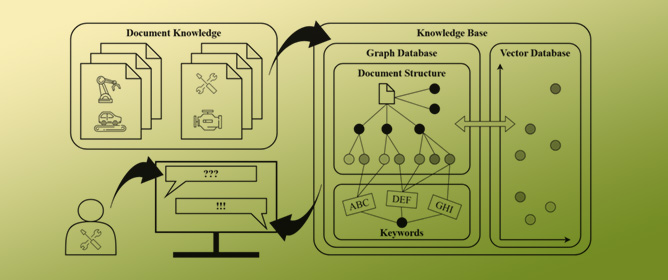 Document GraphRAG: Knowledge Graph Enhanced Retrieval Augmented Generation for Document Question Answering Within the Manufacturing Domain