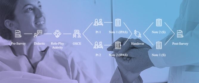 Preparation for Residency: Effect of Formalized Patient Handover Instruction for Fourth-Year Medical Students
