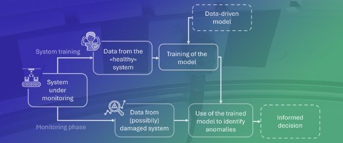 Vibration-Based Anomaly Detection in Industrial Machines: A Comparison of Autoencoders and Latent Spaces