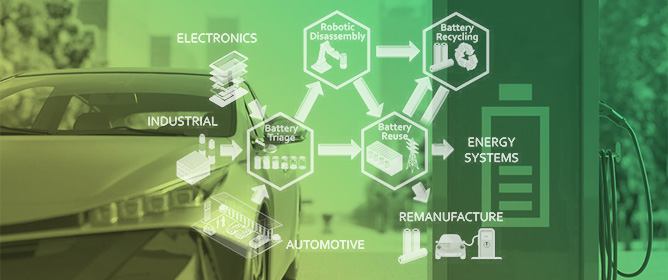 A Perspective on the Challenges and Prospects of Realizing the Second Life of Retired EV Batteries