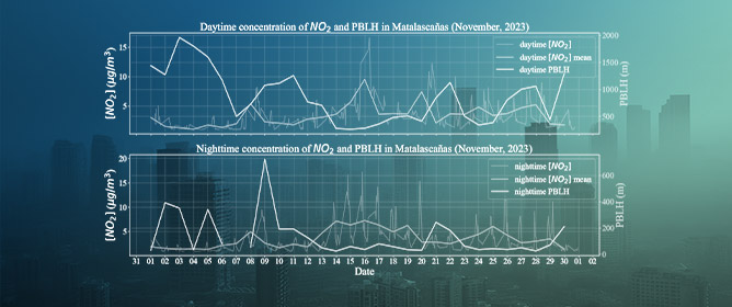 Characterization of the Planetary Boundary Layer Height in Huelva (Spain) During an Episode of High NO<sub>2</sub> Pollutant Concentrations