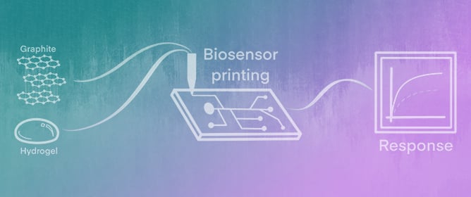 Printable and Biocompatible Alginate&ndash;Carbon Hydrogels for Sensor Applications