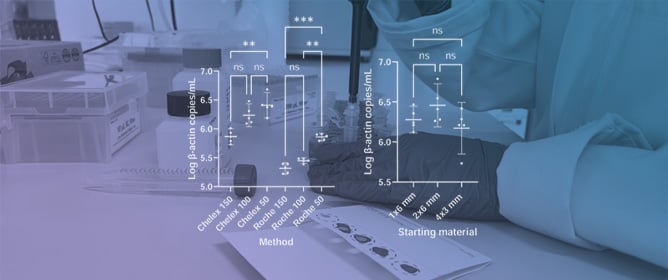 Comparison and Optimization of DNA Extraction Methods for Human DNA from Dried Blood Spot Samples