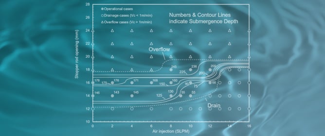 Investigation of Multiphase Flow in Continuous-Casting Water Model with Measurements and Computational Modeling
