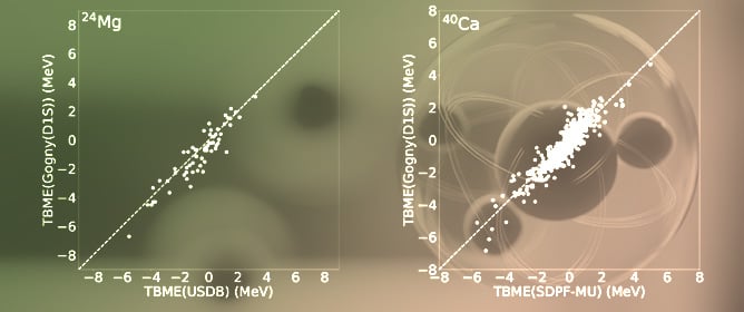 Nuclear Structure Study Using a Hybrid Approach of Shell Model and Gogny-Type Density Functionals