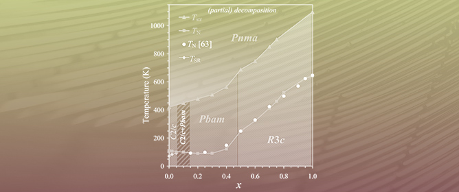 The Conversion Polymorphism of Perovskite Phases in the BiCrO<sub>3</sub>&ndash;BiFeO<sub>3</sub> System