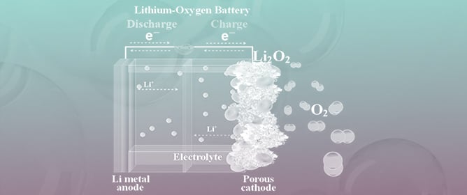 Applications of MOFs and Their Derivatives in Lithium&ndash;Oxygen Battery Cathodes: Development and Challenges