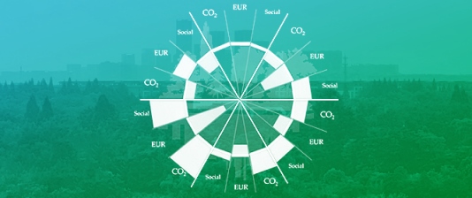 Urban Greenprint: A Tool to Shape Greener, Smarter Cities