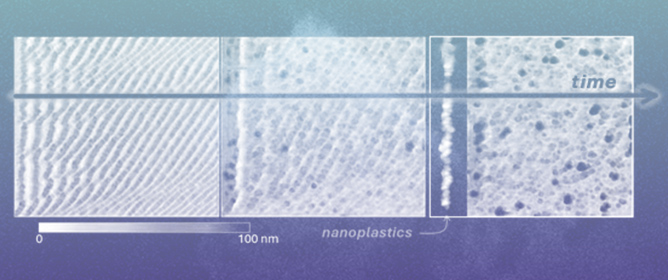 On the Formation and Characterization of Nanoplastics During Surface Wear Processes