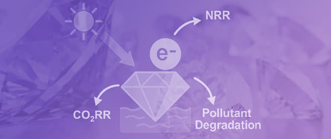 Diamond-Based Solvated Electron Generators: A Perspective on Applications in NRR, CO<sub>2</sub>RR, and Pollutant Degradation