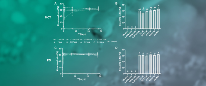 The Impact of Gelling Polysaccharides on Shellac-Based Pickering Emulsions