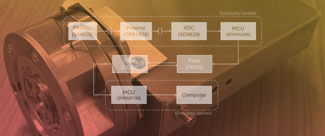 Performance Characteristics of the Battery-Operated Silicon PIN Diode Detector with an Integrated Preamplifier and Data Acquisition Module for Fusion Particle Detection