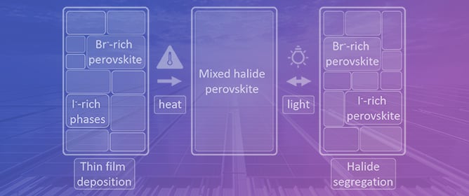 Photostability of Perovskite Solar Cells: Challenges and Strategies