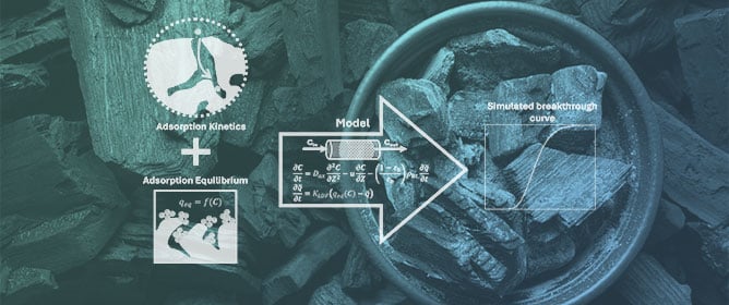 Simulation of Water Vapor Sorption Profiles on Activated Carbons in the Context of the Nuclear Industry