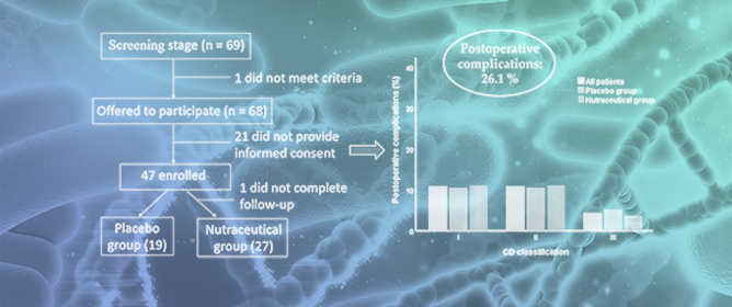 The Effect of Fungal Nutraceutical Supplementation on Postoperative Complications, Inflammatory Factors and Fecal Microbiota in Patients Undergoing Colorectal Cancer Surgery with Curative Intent