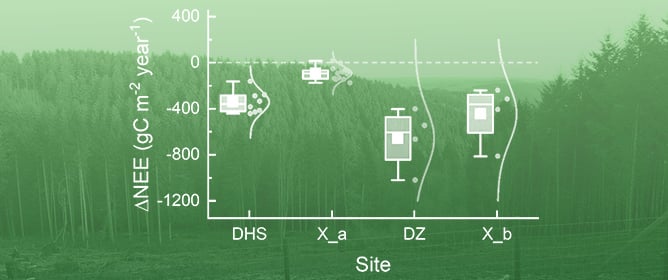 Carbon Flux Modeling with the Calibrated Biome-BGCMuSo in China&rsquo;s Tropical Forests: Natural and Rubber-Planted Forests