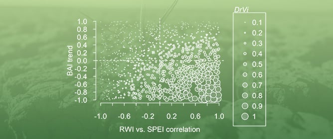 A Standardized Framework to Estimate Drought-Induced Vulnerability and Its Temporal Variation in Woody Plants Based on Growth