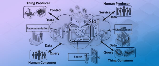 From Machine Learning-Based to LLM-Enhanced: An Application-Focused Analysis of How Social IoT Benefits from LLMs