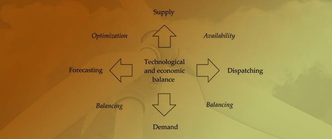 Leveraging Machine Learning in Next-Generation Climate Change Adaptation Efforts by Increasing Renewable Energy Integration and Efficiency