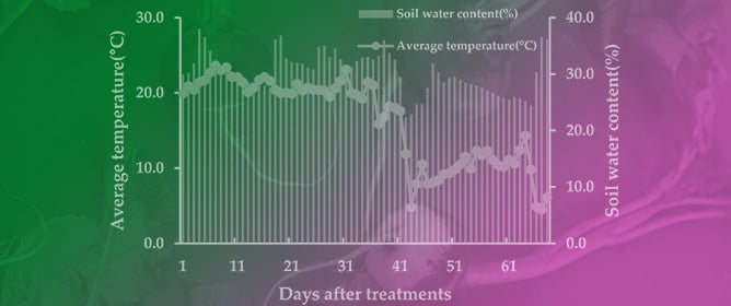 Nitrogen Fertilizer Effects on Growth, Vegetation Indices, and Ammonia Volatilization in Korean Radish (<em>Raphanus sativus</em> L.)