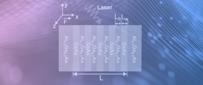 Electro-Optical Modulation of the Nonlinear Optical Response in a GaAs/AlGaAs Symmetric Multiple Quantum Well System