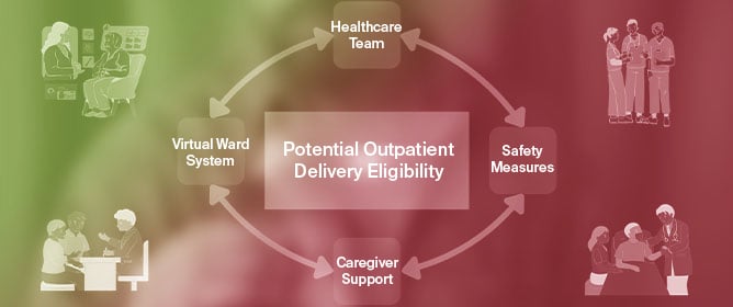 Perspectives on Outpatient Delivery of Bispecific T-Cell Engager Therapies for Multiple Myeloma