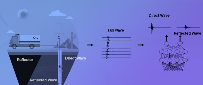 Algorithm for Extraction of Reflection Waves in Single-Well Imaging Based on MC-ConvTasNet
