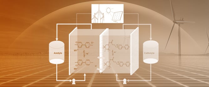 A Bipyridine-Ester Dual-Modified 2,2,6,6-Tetramethylpiperidin-1-oxyl Derivative for Aqueous Organic Redox Flow Batteries