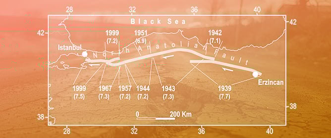 Seismicity Patterns in Some Mediterranean Zones After the 1939 Anatolian Earthquake: Insights on Seismic Risk and the Tectonic Setting
